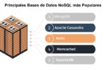 Comparación entre las Principales Bases de Datos NoSQL más Populares diapositiva