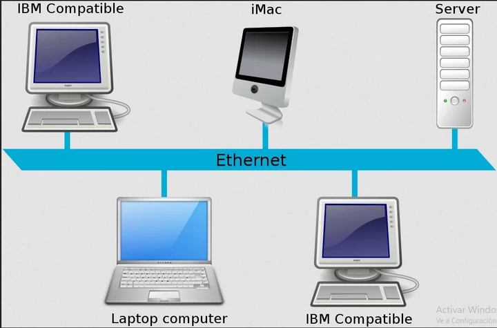 Redes informáticas LAN