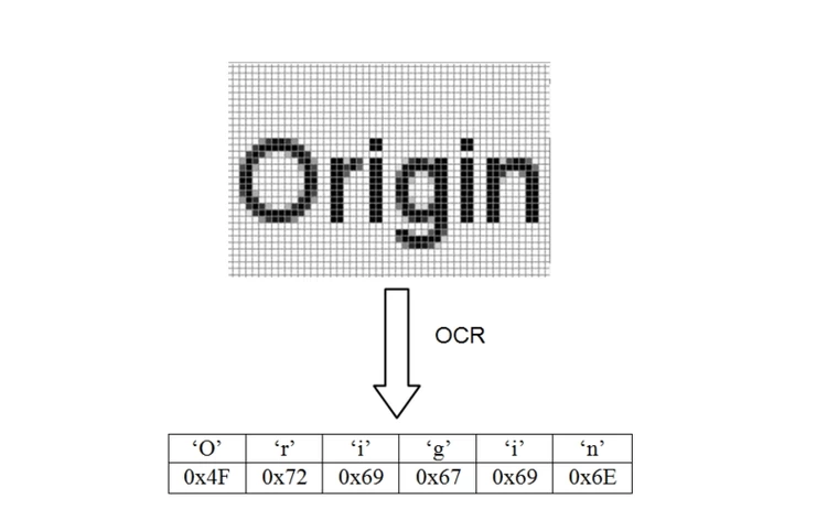 Reconocimiento óptico de caracteres OCR
