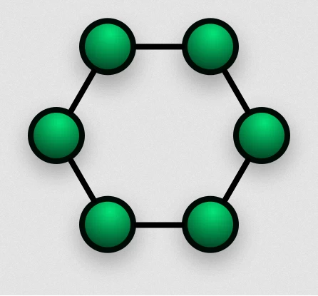 Topología anillo de redes informáticas