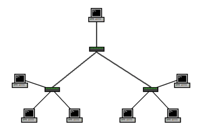 Topología árbol de redes informáticas