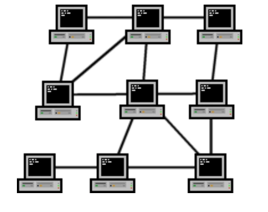 Topología malla de redes informáticas