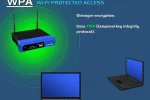 acceso protegido Wifi WPA