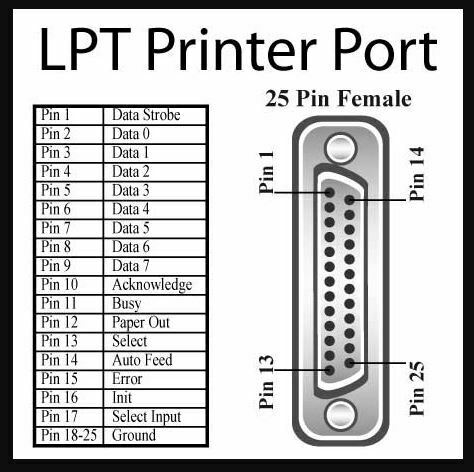 Qué es LPT (Line Print Terminal): ¿cómo funciona y para qué sirve?