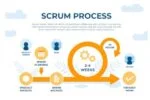 ¿Qué es Scrum: cómo funciona y para qué sirve?