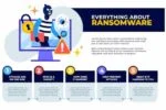 ¿Qué es el Ransomware: Cómo funciona y para qué sirve?