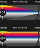 ¿Qué es HDR (High Dynamic Range): Cómo funciona y para qué sirve?