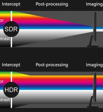 ¿Qué es HDR (High Dynamic Range): Cómo funciona y para qué sirve? 3 ¿Qué es HDR (High Dynamic Range): Cómo funciona y para qué sirve?