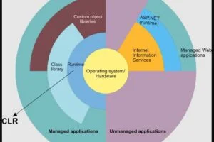 ¿Qué es el (CLR) Common Language Runtime? 34 ¿Qué es el (CLR) Common Language Runtime?